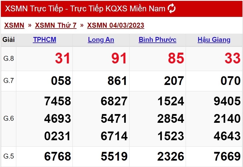 Một số mẹo cho người chơi khi coi cầu dự đoán XSMN